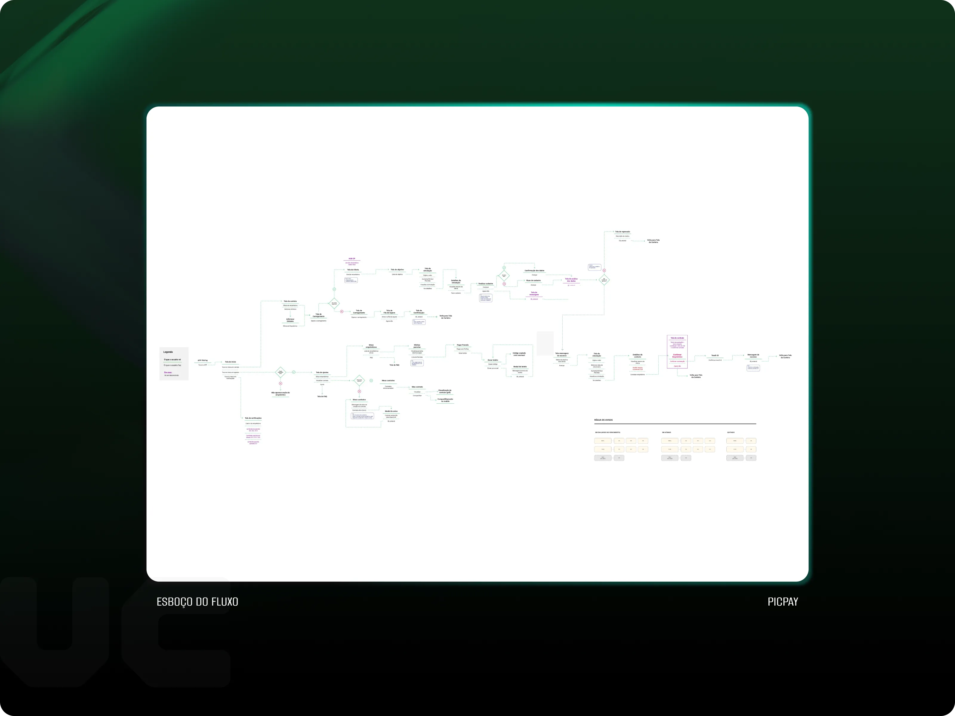 PicPay empréstimo — tela 1