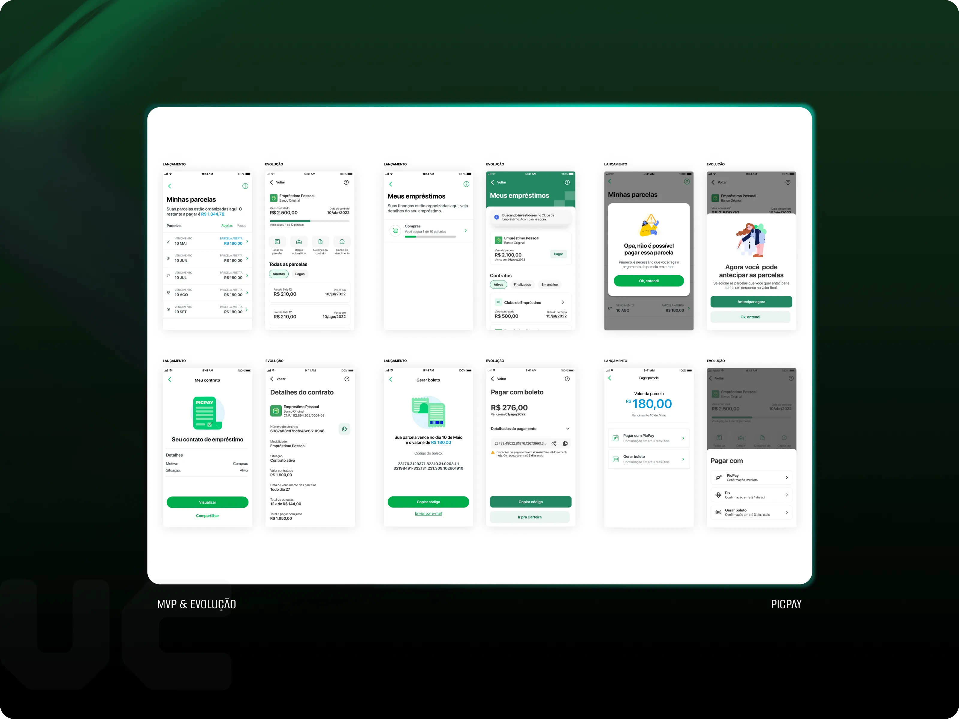 PicPay empréstimos — esboço do fluxo